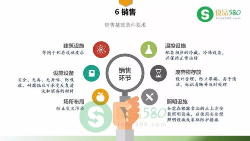 PPT圖解 《食品經(jīng)營(yíng)過程衛(wèi)生規(guī)范》（GB 31621-2014）與信息技術(shù)咨詢服務(wù)