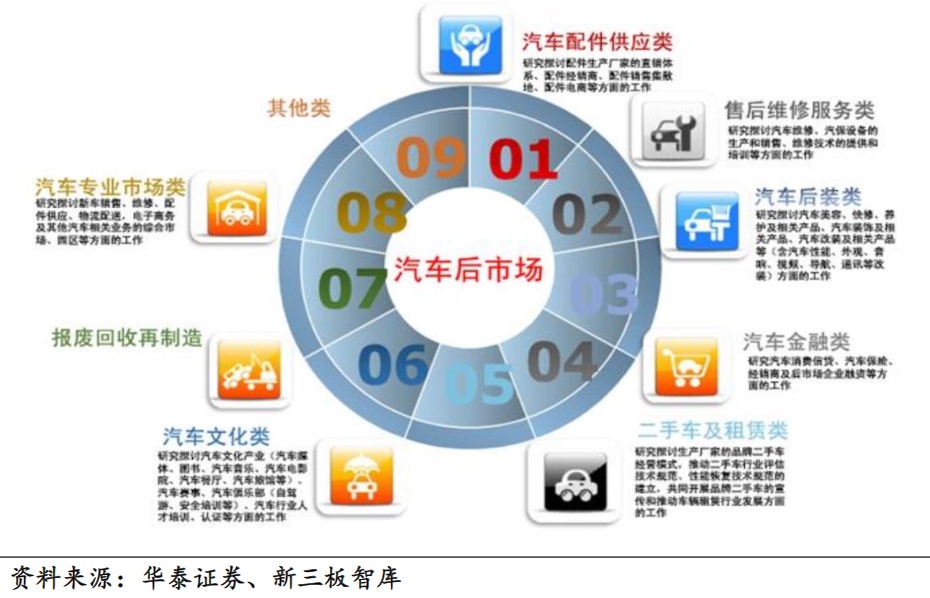 科創板變奏 關山難渡的軟件咨詢定位困住用友汽車